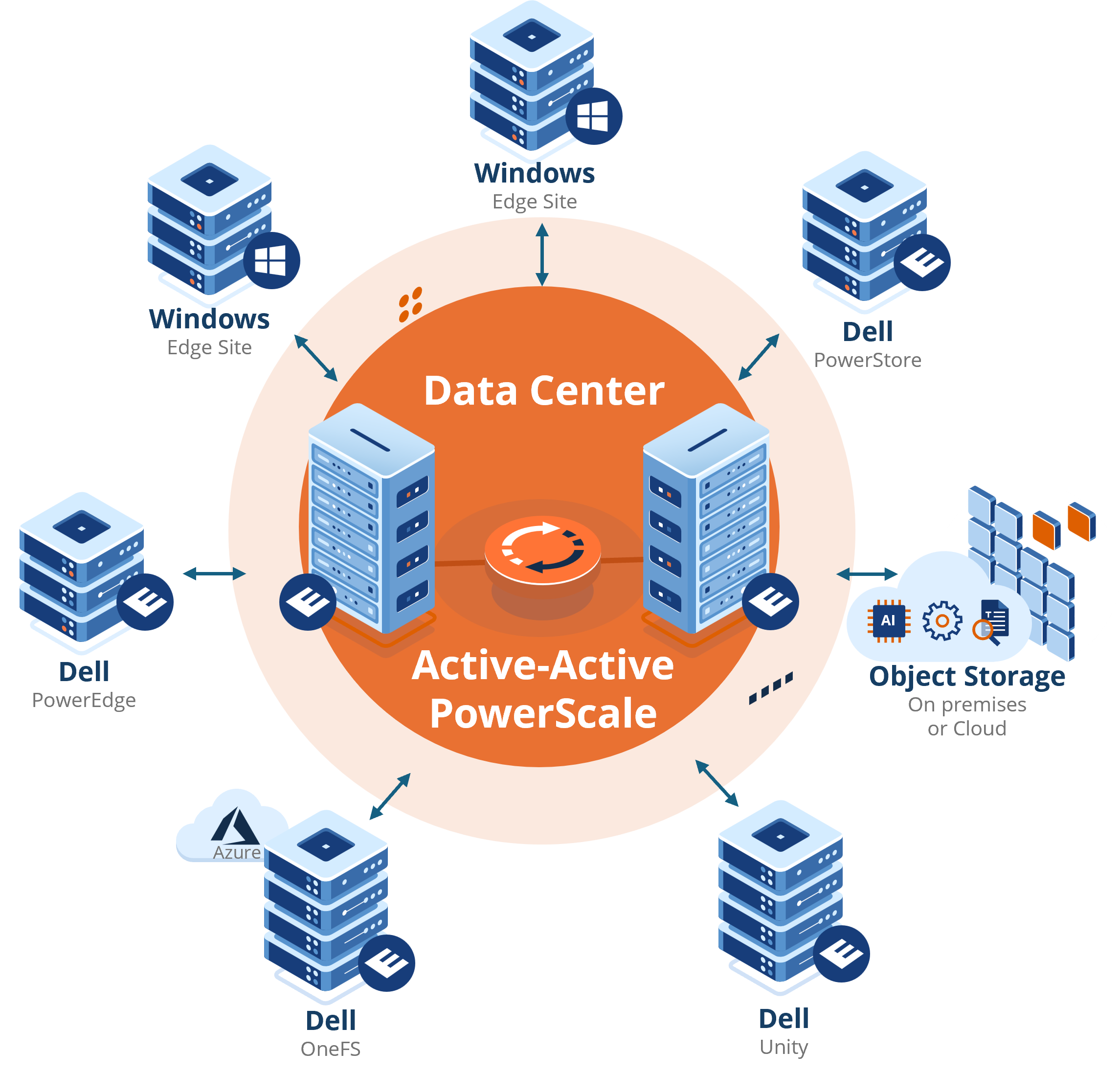 Dell-Ref-Architecture-1