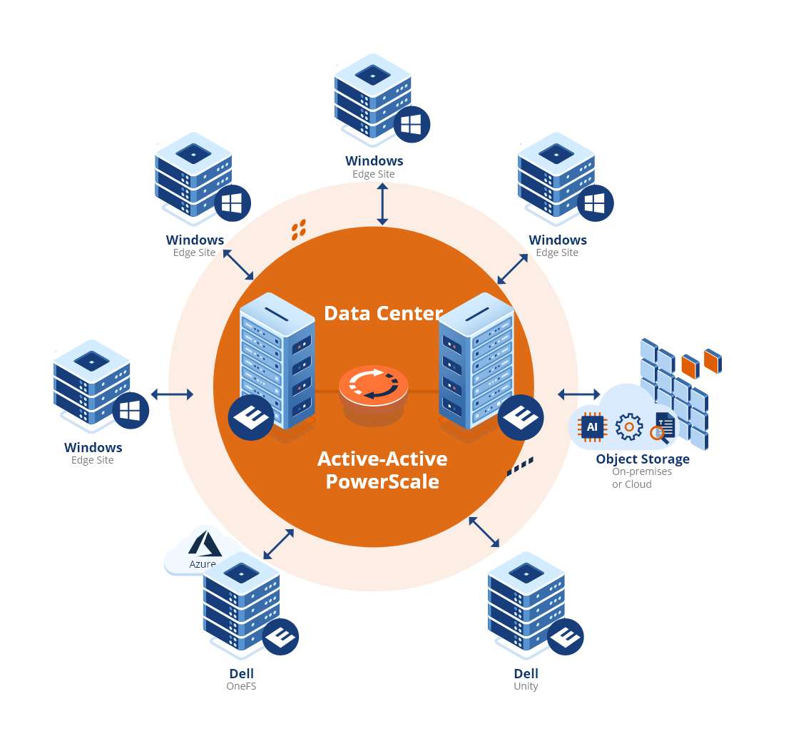 Dell---Architecture-for-Hubspot-Landingpage-v3